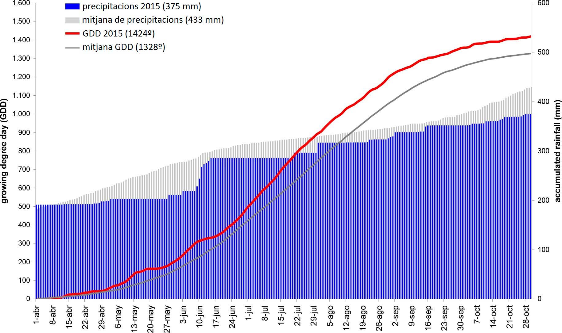 cliamtología-cat-baixa